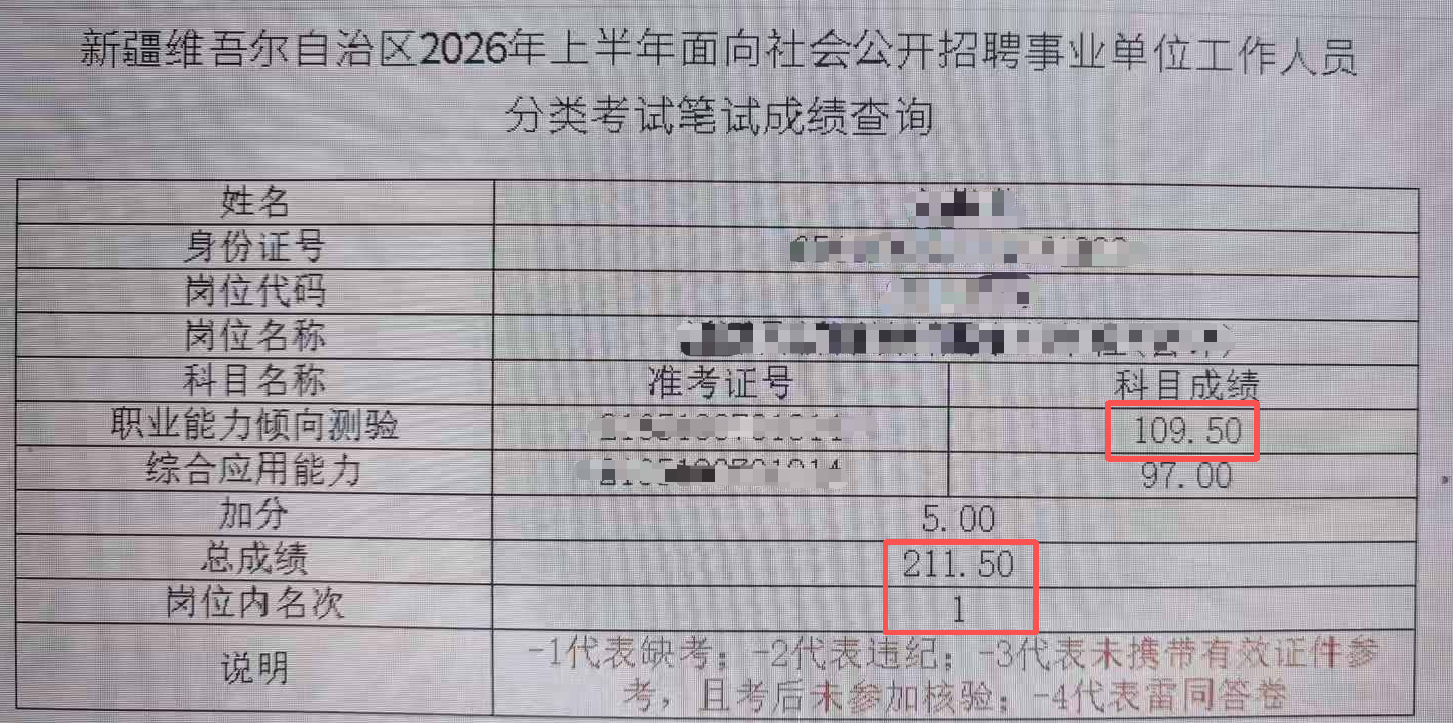 成绩展示图片6
