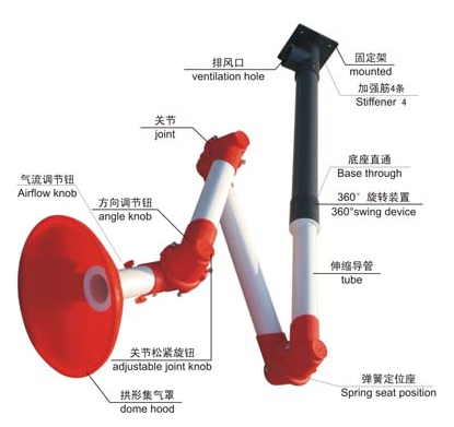 万向排气罩