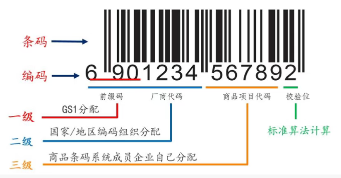 2026全国条码代办服务：7日快速出证，全程编码辅导！