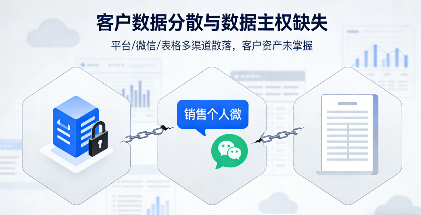 告别平台依赖，筑牢数据主权&mdash;&mdash;营销枢纽让生意回归自主掌控
