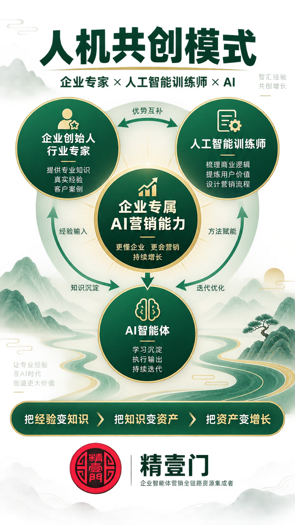 高级人工智能训练师走向商业一线，精壹门发布AI营销训练服务新模式