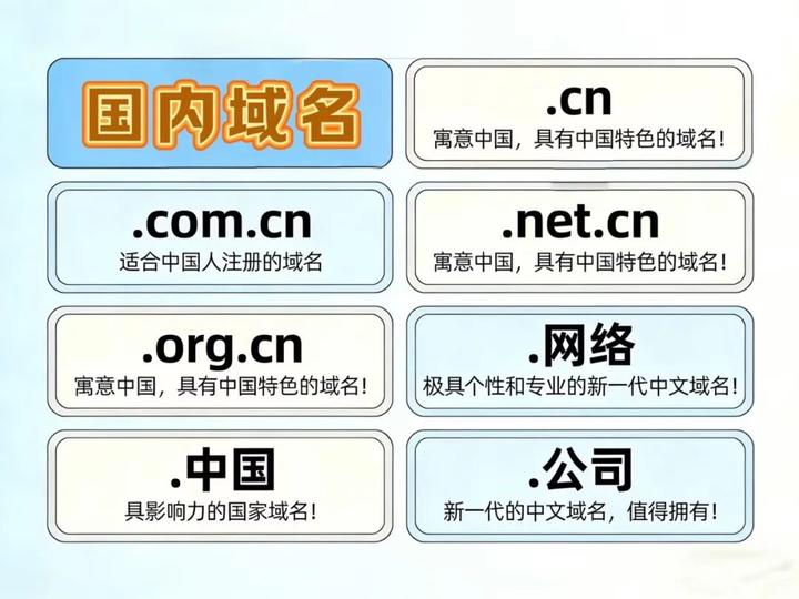 天价域名成交背后:创业者如何低成本入局
