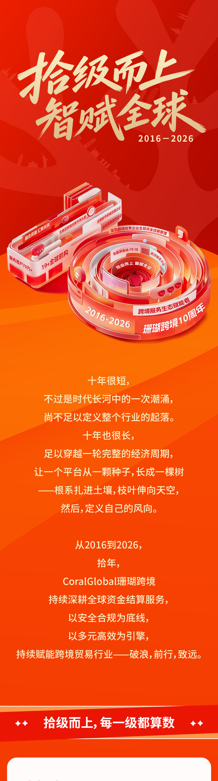 会员动态 | 珊瑚跨境 10 周年,拾级而上 智赋全球