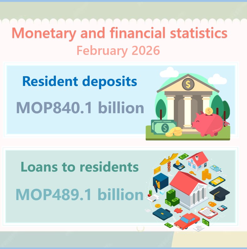AMCM： Monetary and financial statistics &ndash; February 2026