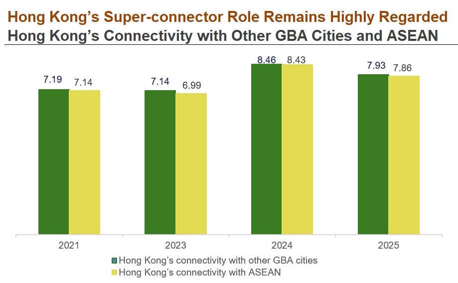 Hong Kong: The GBA's ASEAN Growth Driver &ndash; Building Connections