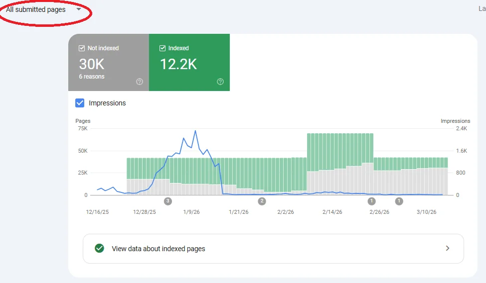 AI 与批量生成的内容已全部失效