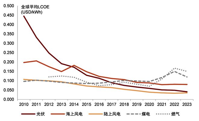 电改新政出炉：新能源电量全面参与竞争，强制配储被叫停