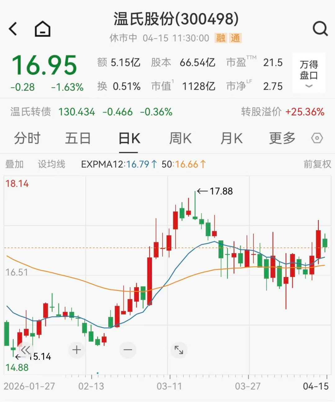 兑现千鸡之约，温氏董事凌晨押运300只土鸡，莫氏鸡煲老板：五一要休息3天