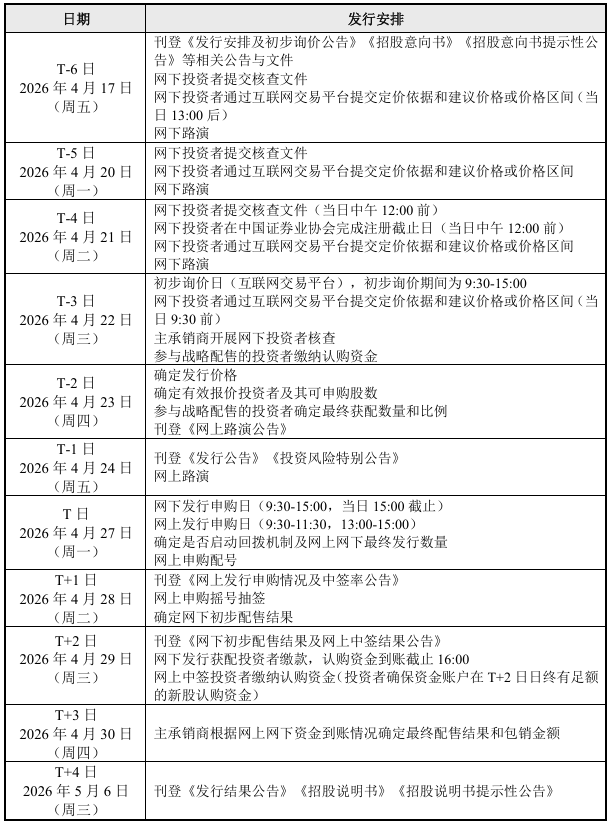 长裕集团IPO发行安排