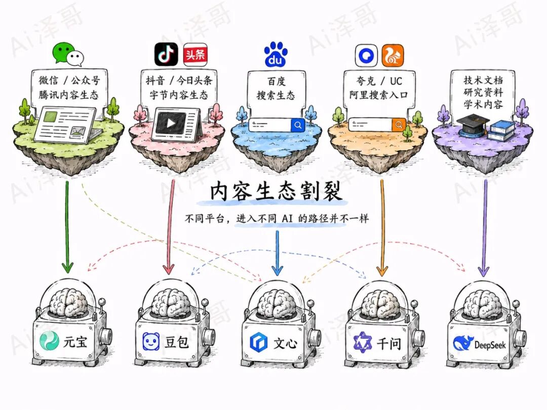 同样是 GEO，为什么国内的打法必须完全不同？